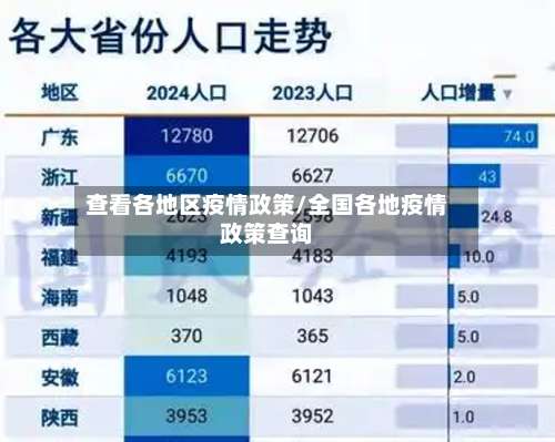 查看各地区疫情政策/全国各地疫情政策查询-第1张图片
