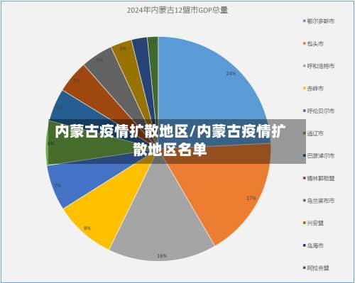 内蒙古疫情扩散地区/内蒙古疫情扩散地区名单-第1张图片