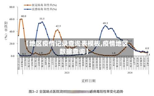 【地区疫情记录查询表模板,疫情地区数据查询】-第3张图片