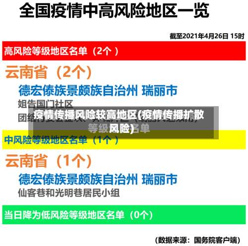 疫情传播风险较高地区(疫情传播扩散风险)-第1张图片