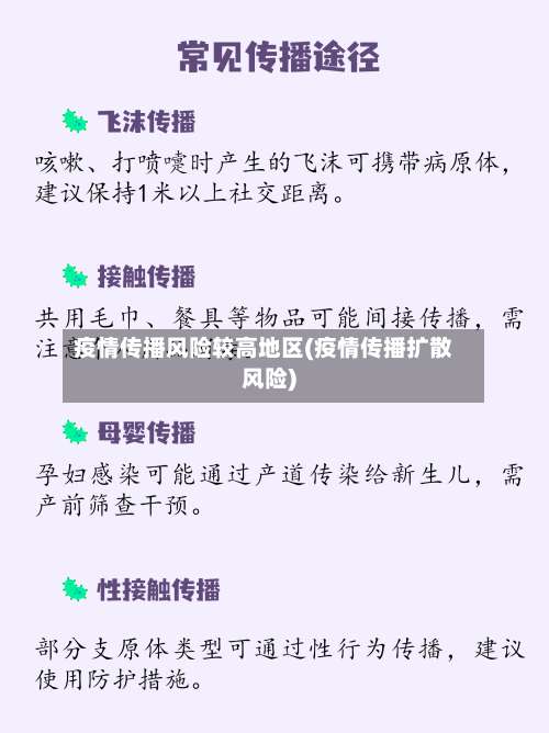 疫情传播风险较高地区(疫情传播扩散风险)-第2张图片