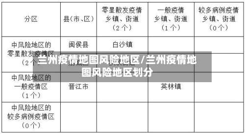 兰州疫情地图风险地区/兰州疫情地图风险地区划分-第3张图片