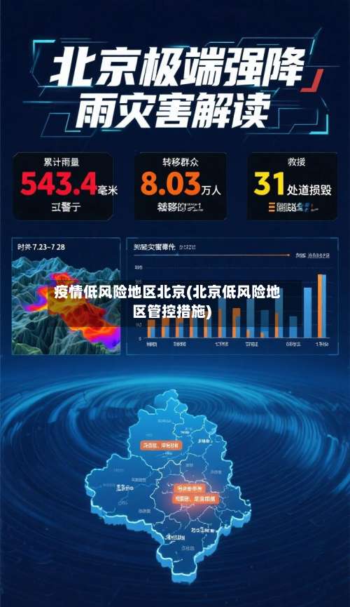 疫情低风险地区北京(北京低风险地区管控措施)-第1张图片
