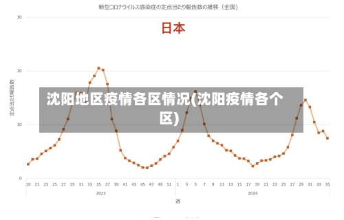 沈阳地区疫情各区情况(沈阳疫情各个区)-第2张图片