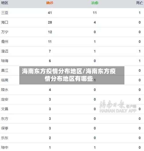 海南东方疫情分布地区/海南东方疫情分布地区有哪些-第1张图片