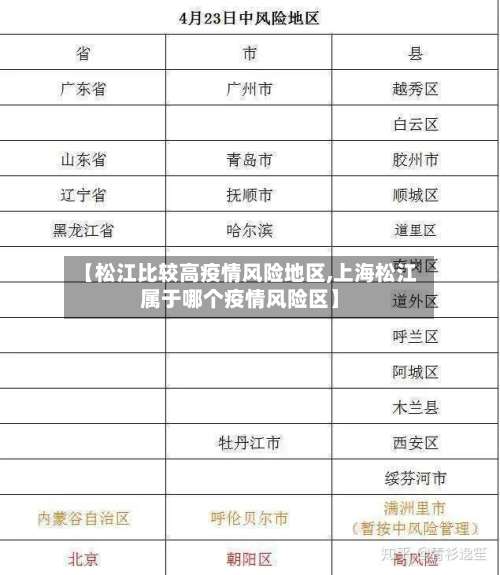【松江比较高疫情风险地区,上海松江属于哪个疫情风险区】-第3张图片
