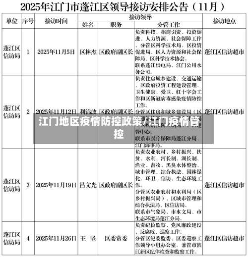 江门地区疫情防控政策/江门疫情管控-第1张图片