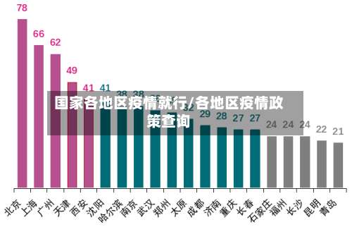 国家各地区疫情就行/各地区疫情政策查询-第1张图片
