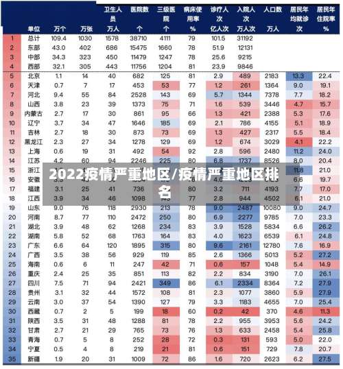 2022疫情严重地区/疫情严重地区排名-第3张图片