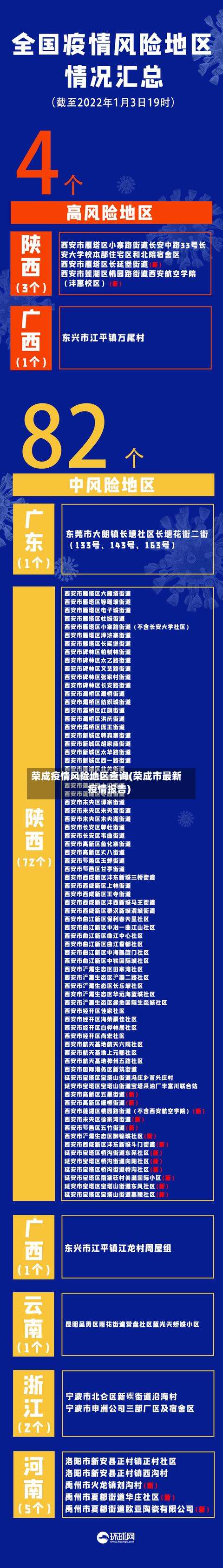 荣成疫情风险地区查询(荣成市最新疫情报告)-第3张图片