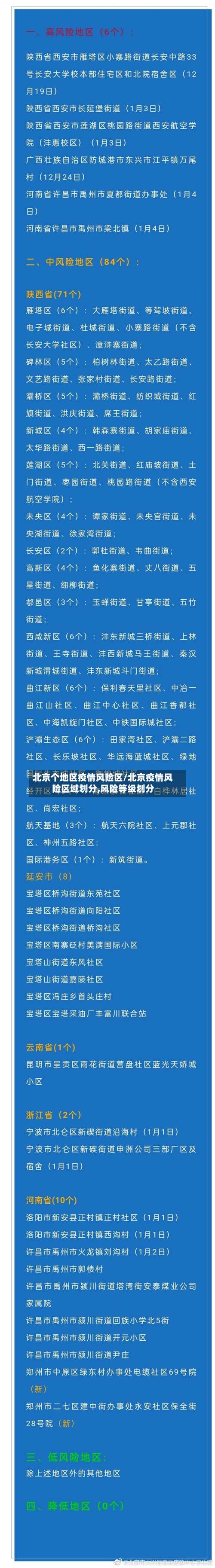 北京个地区疫情风险区/北京疫情风险区域划分,风险等级划分-第2张图片