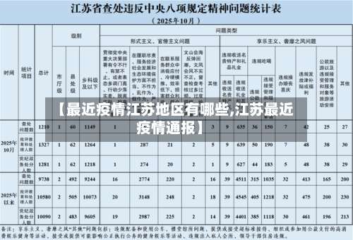 【最近疫情江苏地区有哪些,江苏最近疫情通报】-第1张图片