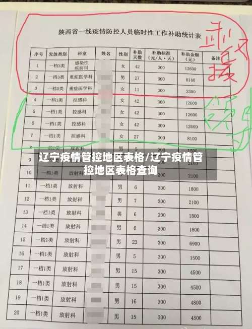辽宁疫情管控地区表格/辽宁疫情管控地区表格查询-第2张图片