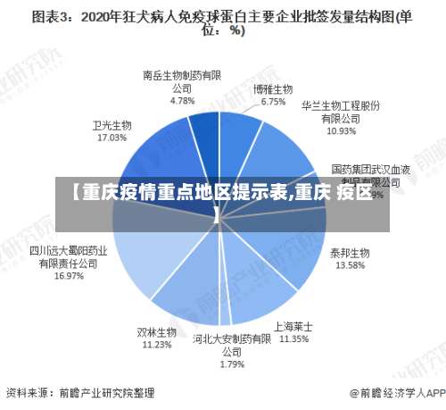 【重庆疫情重点地区提示表,重庆 疫区】-第1张图片