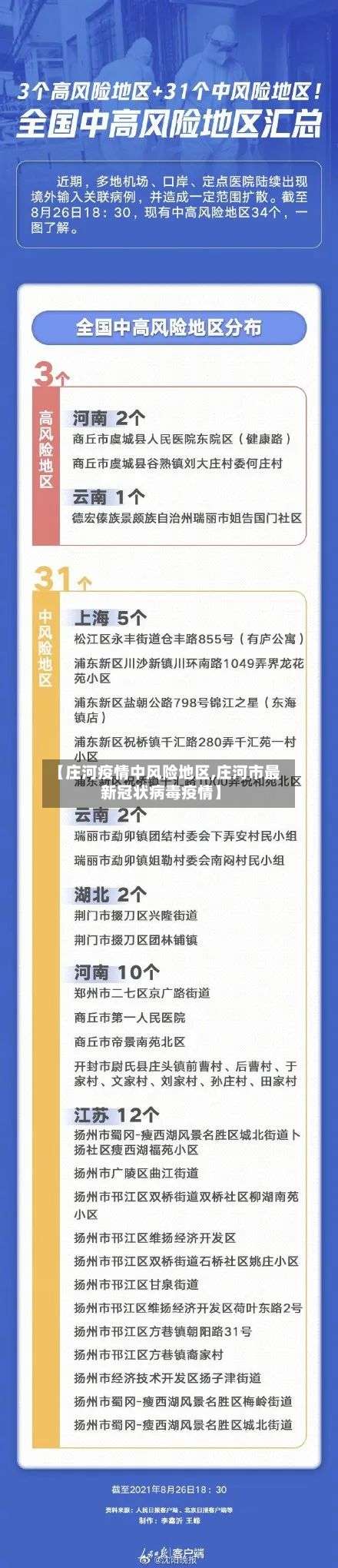 【庄河疫情中风险地区,庄河市最新冠状病毒疫情】-第1张图片