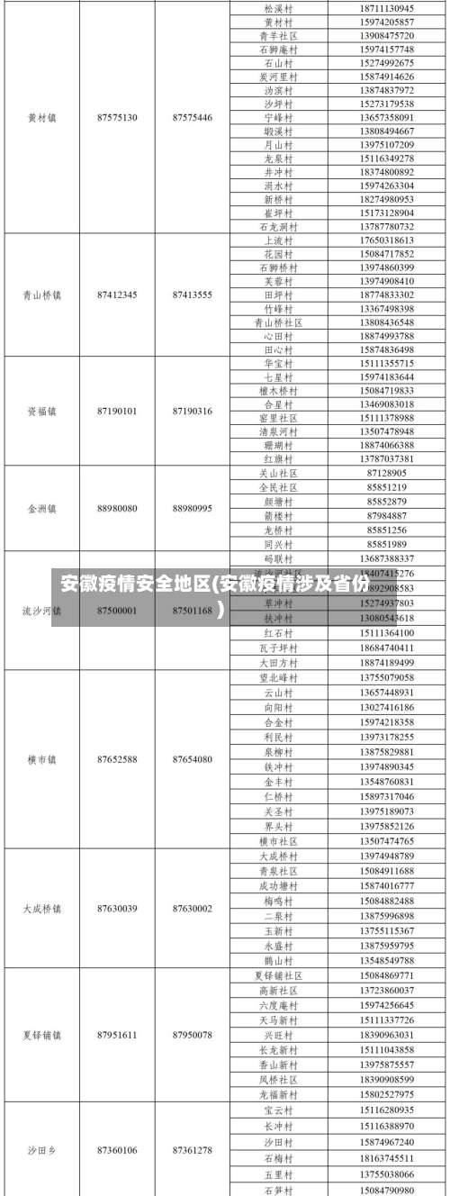 安徽疫情安全地区(安徽疫情涉及省份)-第1张图片