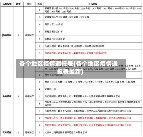 各个地区疫情通报表(各个地区疫情通报表最新)-第1张图片