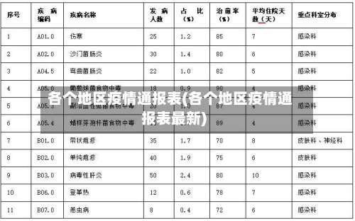 各个地区疫情通报表(各个地区疫情通报表最新)-第3张图片