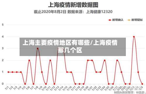 上海主要疫情地区有哪些/上海疫情那几个区-第2张图片