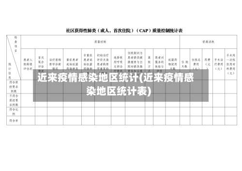 近来疫情感染地区统计(近来疫情感染地区统计表)-第1张图片