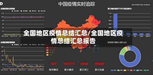 全国地区疫情总结汇总/全国地区疫情总结汇总报告-第1张图片