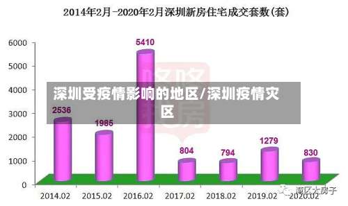 深圳受疫情影响的地区/深圳疫情灾区-第2张图片