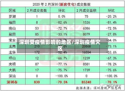 深圳受疫情影响的地区/深圳疫情灾区-第3张图片