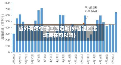 省外有疫情地区回运城(外省返回运城现在可以吗)-第2张图片