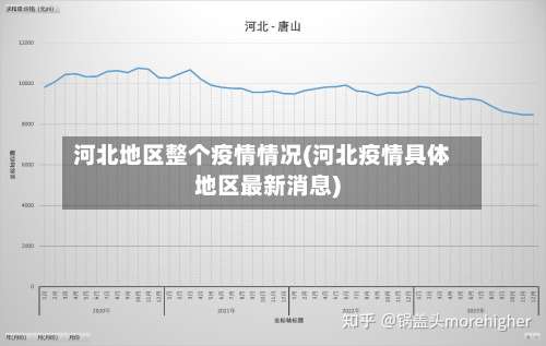河北地区整个疫情情况(河北疫情具体地区最新消息)-第2张图片