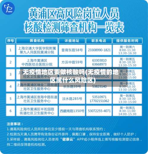 无疫情地区要做核酸吗(无疫情的地区属什么风险区)-第1张图片