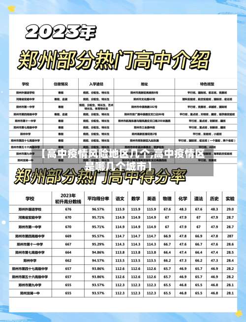 【高中疫情风险地区几个,高中疫情区是哪几个城市】-第3张图片