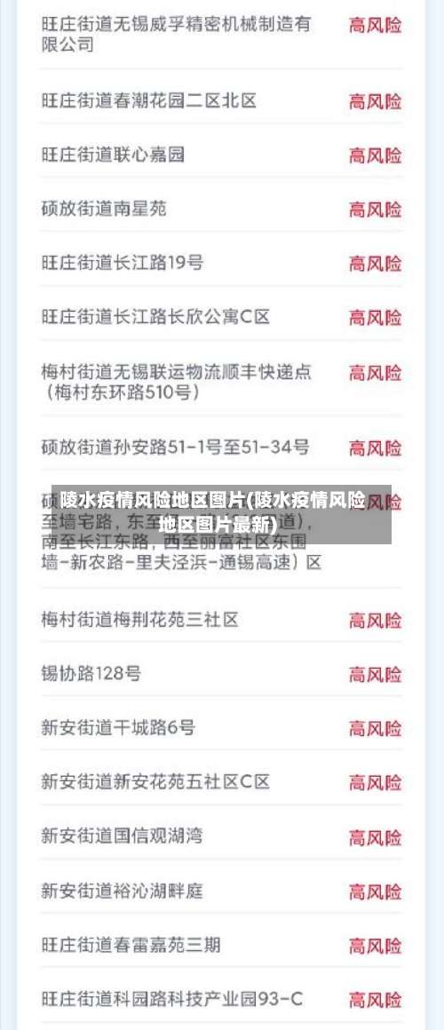 陵水疫情风险地区图片(陵水疫情风险地区图片最新)-第1张图片