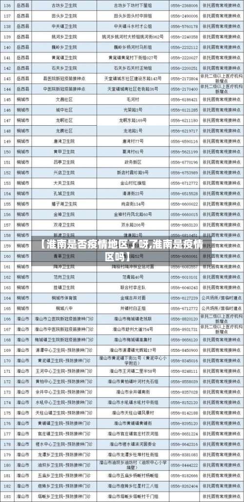 【淮南是否疫情地区了呀,淮南是疫情区吗】-第3张图片