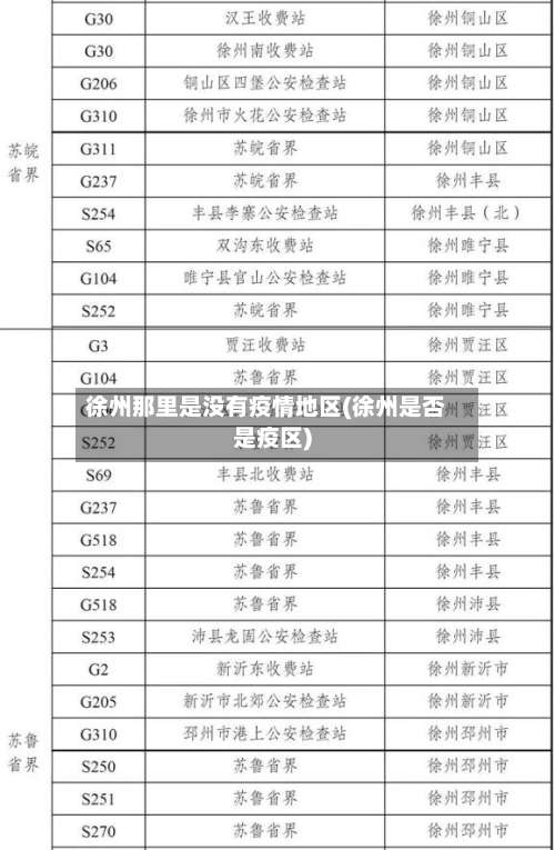 徐州那里是没有疫情地区(徐州是否是疫区)-第2张图片