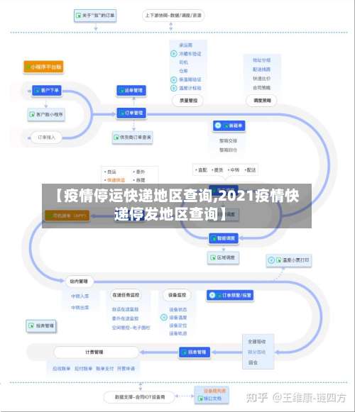 【疫情停运快递地区查询,2021疫情快递停发地区查询】-第1张图片