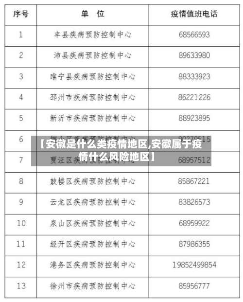 【安徽是什么类疫情地区,安徽属于疫情什么风险地区】-第2张图片