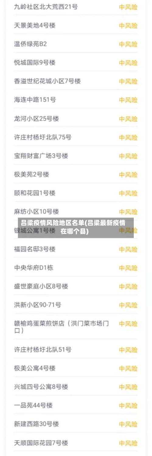 吕梁疫情风险地区名单(吕梁最新疫情在哪个县)-第1张图片