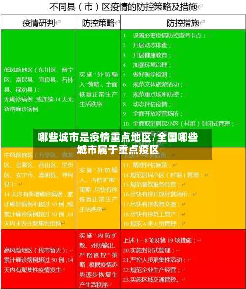 哪些城市是疫情重点地区/全国哪些城市属于重点疫区-第2张图片