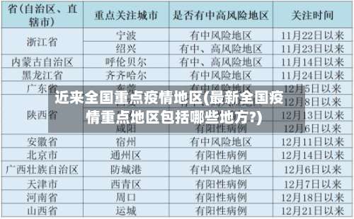 近来全国重点疫情地区(最新全国疫情重点地区包括哪些地方?)-第1张图片