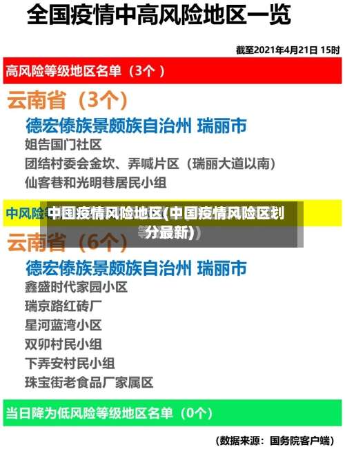 中囤疫情风险地区(中国疫情风险区划分最新)-第2张图片