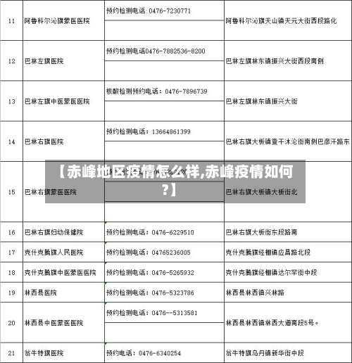 【赤峰地区疫情怎么样,赤峰疫情如何?】-第3张图片