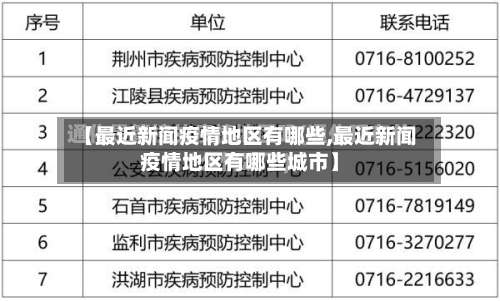 【最近新闻疫情地区有哪些,最近新闻疫情地区有哪些城市】-第2张图片