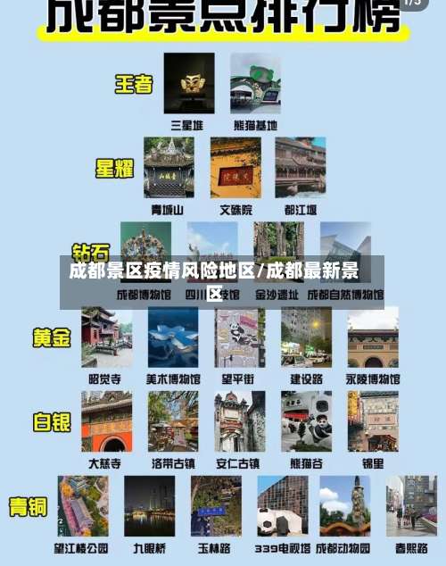 成都景区疫情风险地区/成都最新景区-第2张图片