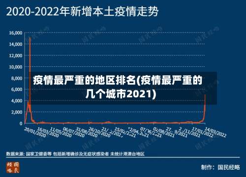 疫情最严重的地区排名(疫情最严重的几个城市2021)-第1张图片