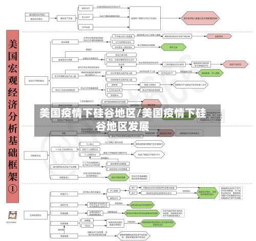 美国疫情下硅谷地区/美国疫情下硅谷地区发展-第1张图片