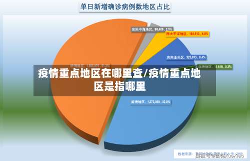 疫情重点地区在哪里查/疫情重点地区是指哪里-第1张图片